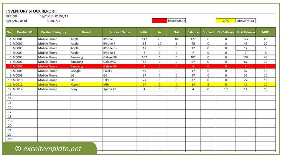 Detail Merchandise Spreadsheet Template Nomer 6