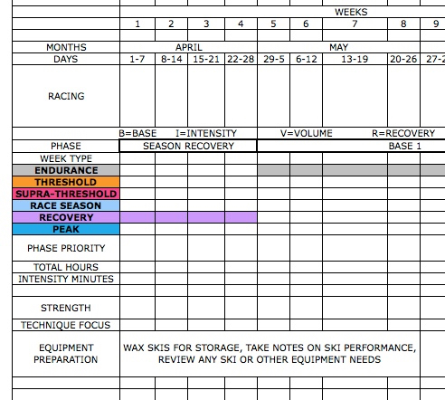 Detail Mesocycle Template Excel Nomer 19