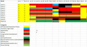 Detail Mesocycle Template Excel Nomer 25