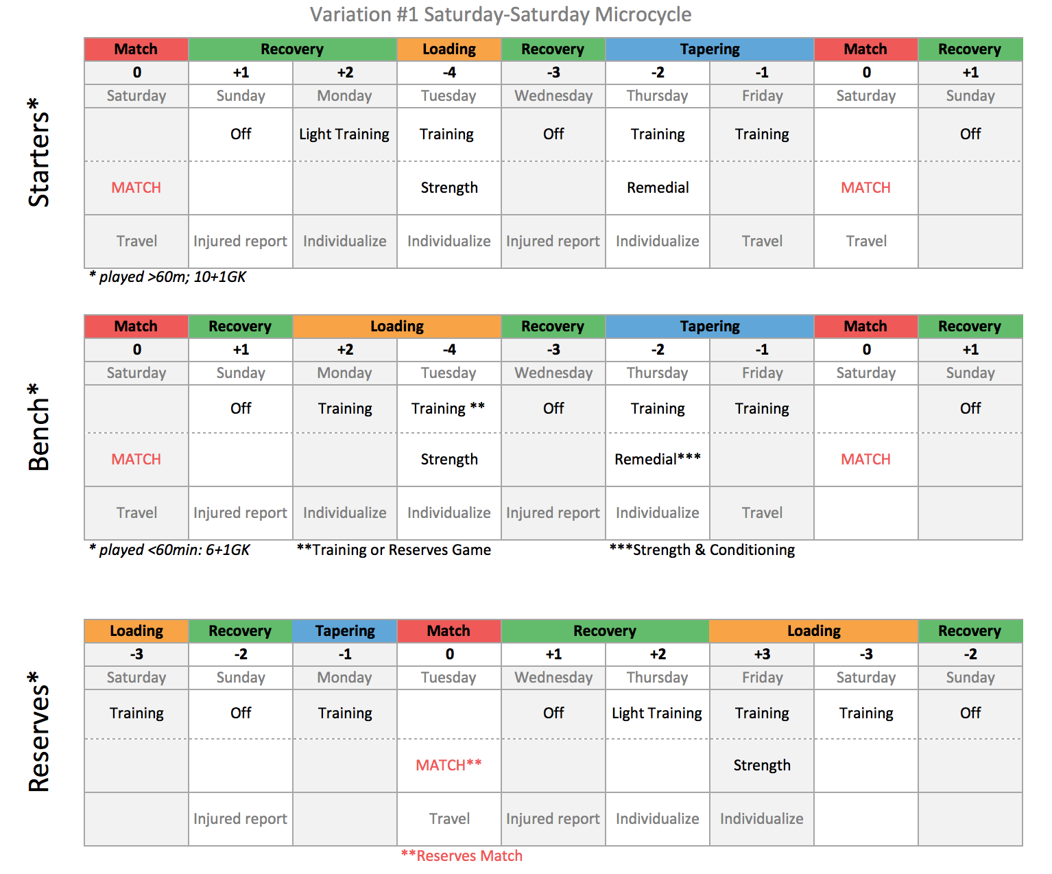 Detail Mesocycle Template Excel Nomer 10