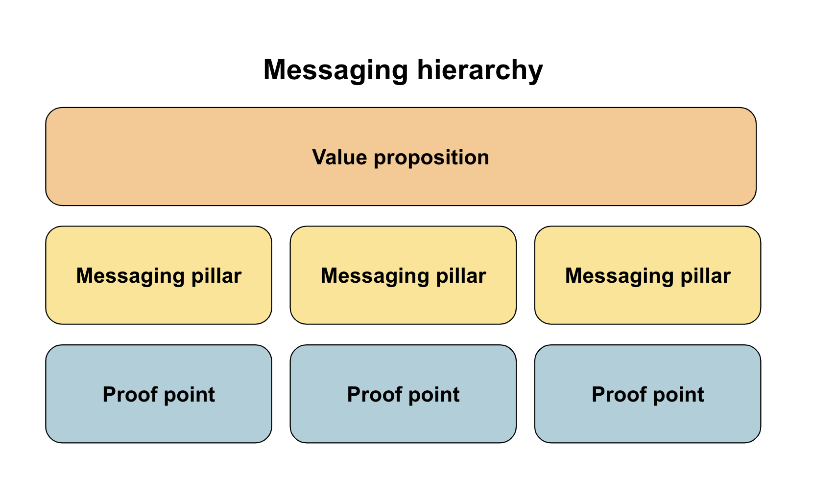 Messaging Hierarchy Template - KibrisPDR