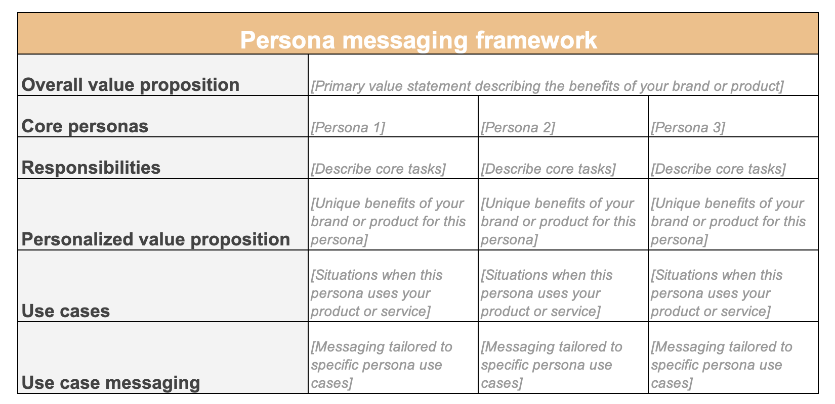 Detail Messaging Hierarchy Template Nomer 11