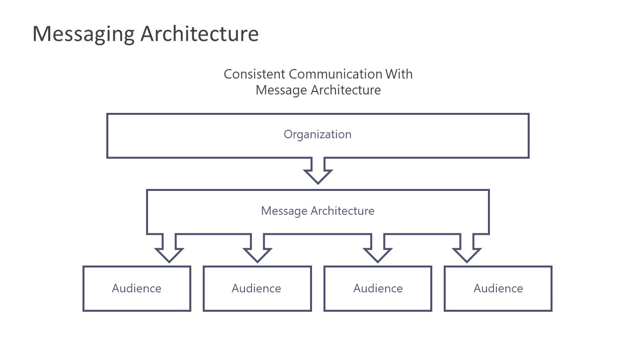 Detail Messaging Hierarchy Template Nomer 13