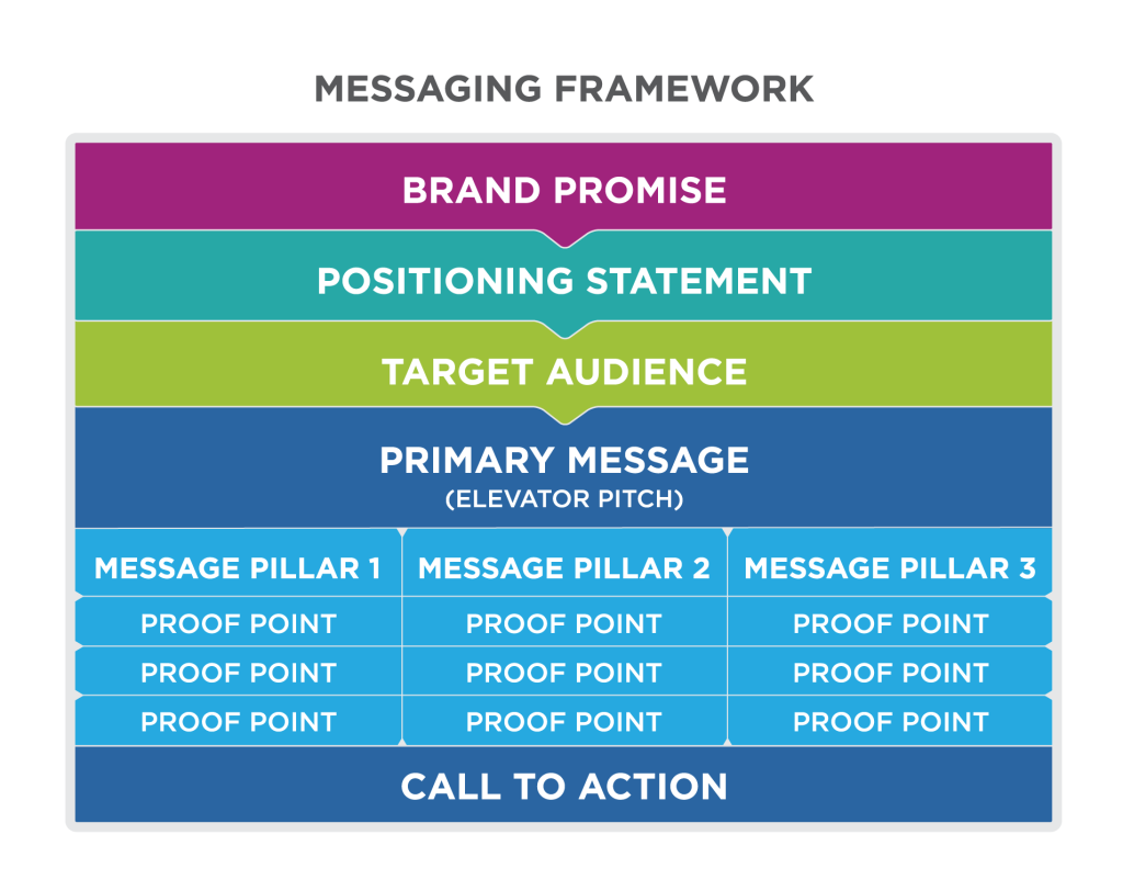 Detail Messaging Hierarchy Template Nomer 14