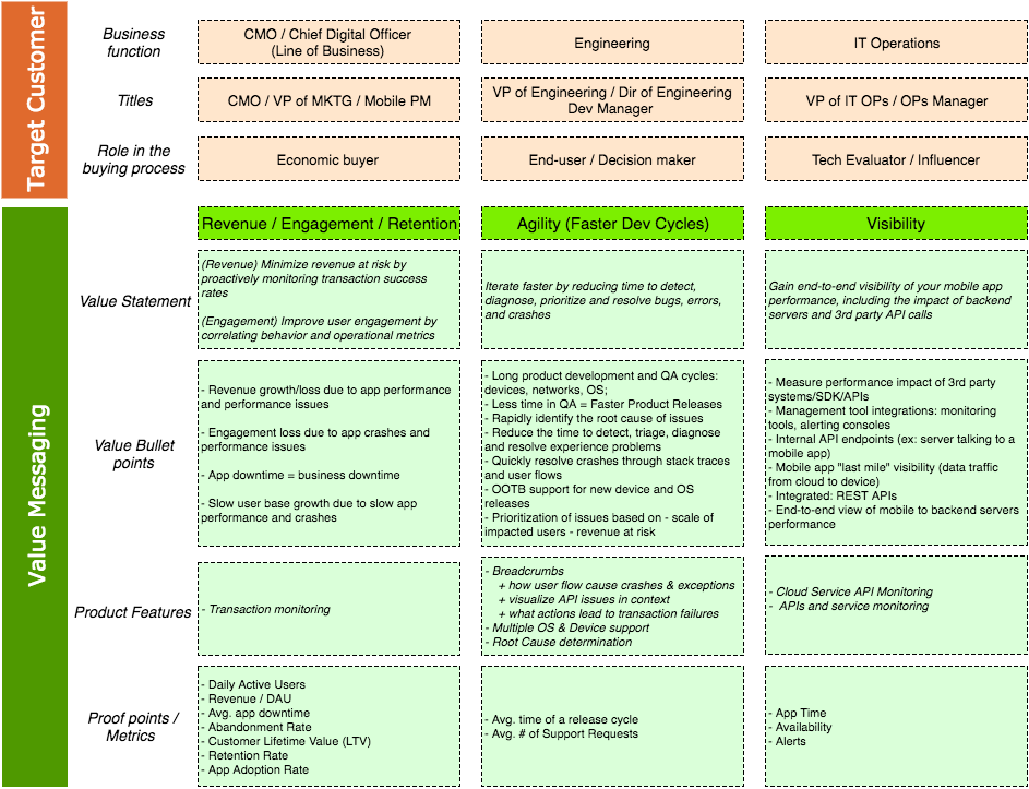 Detail Messaging Hierarchy Template Nomer 22