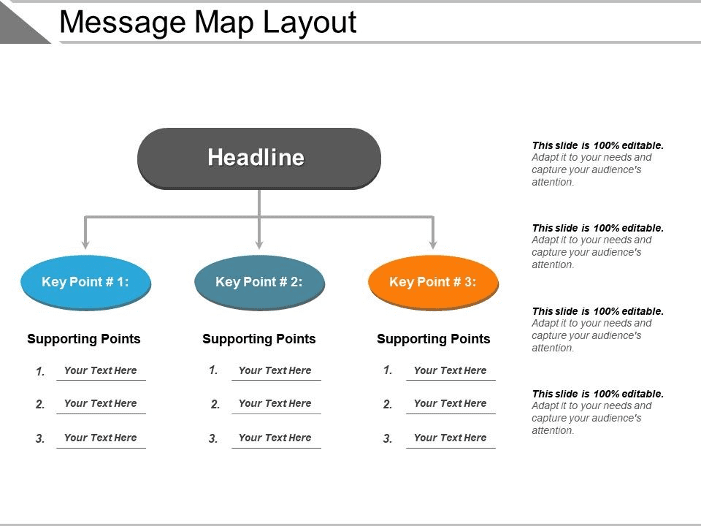 Detail Messaging Hierarchy Template Nomer 28