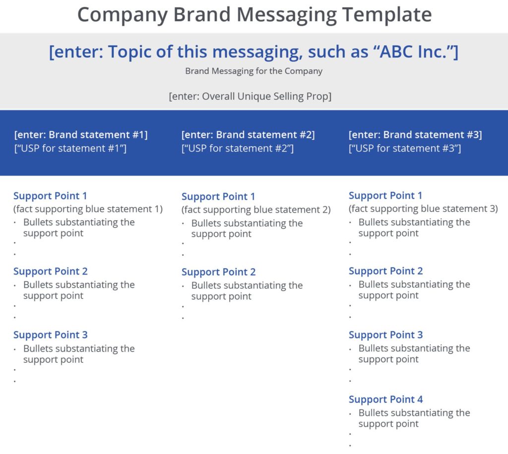 Detail Messaging Hierarchy Template Nomer 29