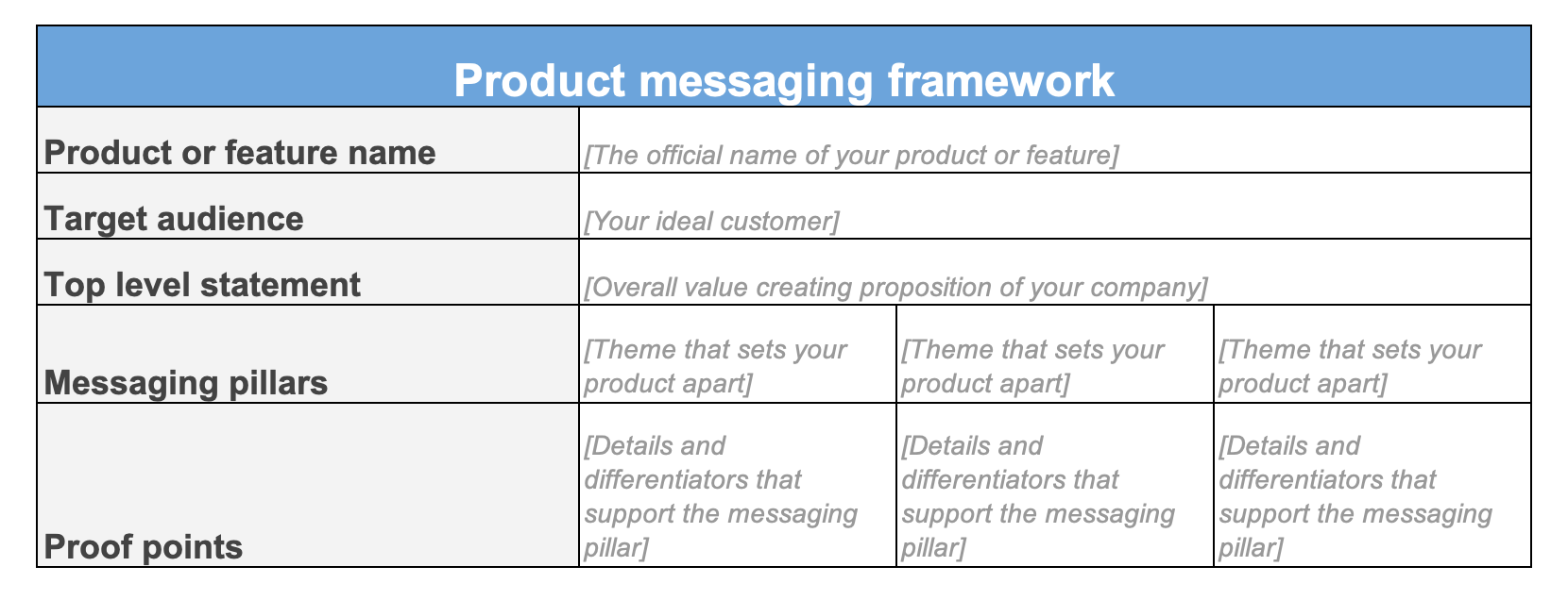 Detail Messaging Hierarchy Template Nomer 5