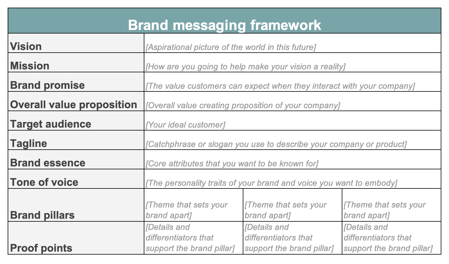 Detail Messaging Hierarchy Template Nomer 6