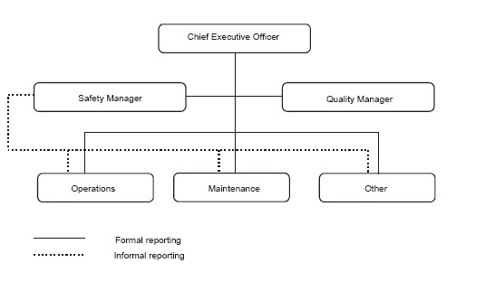 Detail Messaging Hierarchy Template Nomer 45