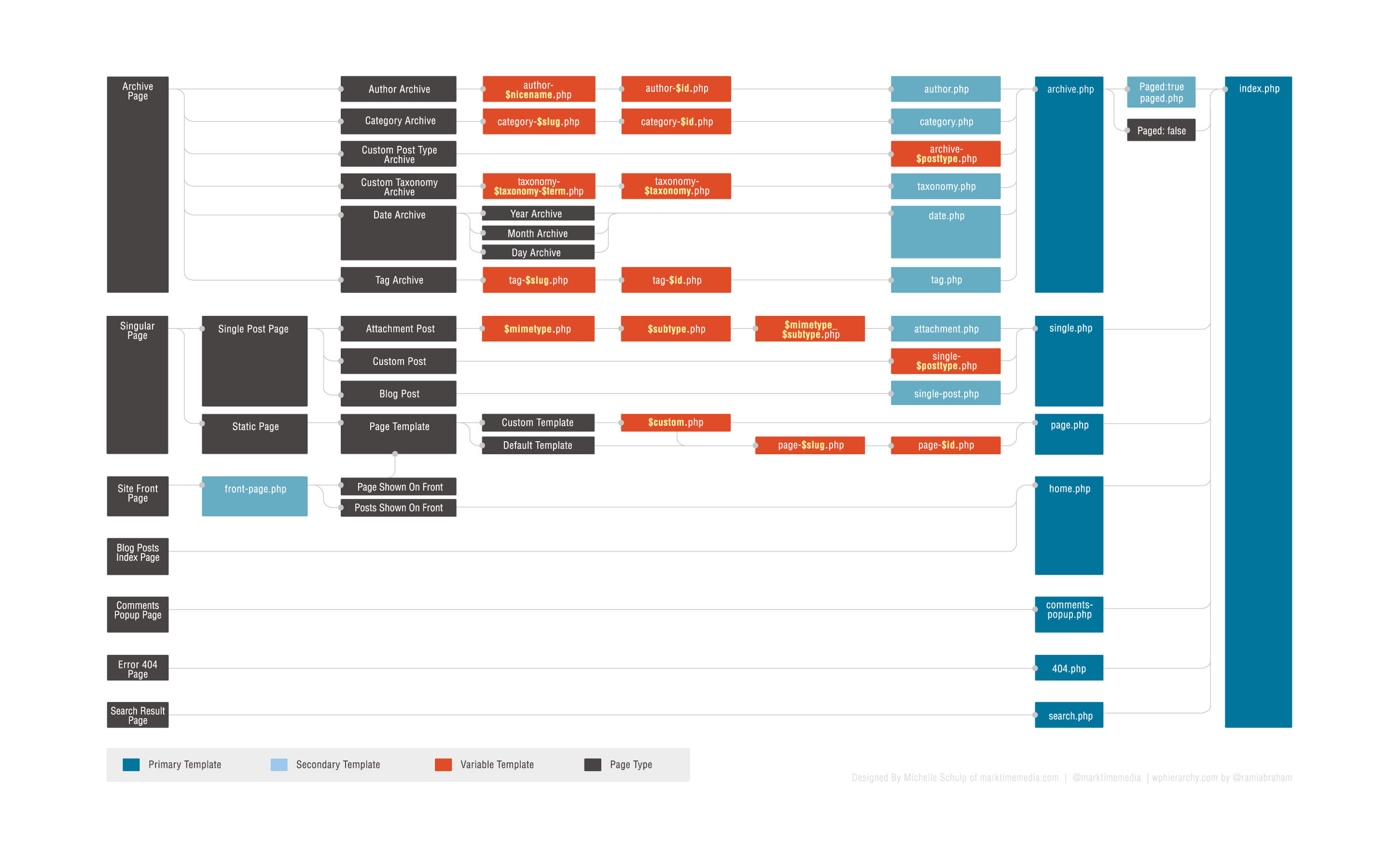 Detail Messaging Hierarchy Template Nomer 49