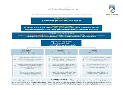 Detail Messaging Hierarchy Template Nomer 9