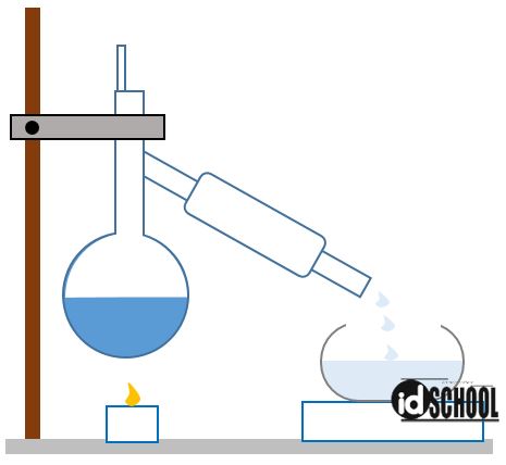 Detail Metode Pemisahan Pada Gambar Dapat Digunakan Untuk Nomer 55