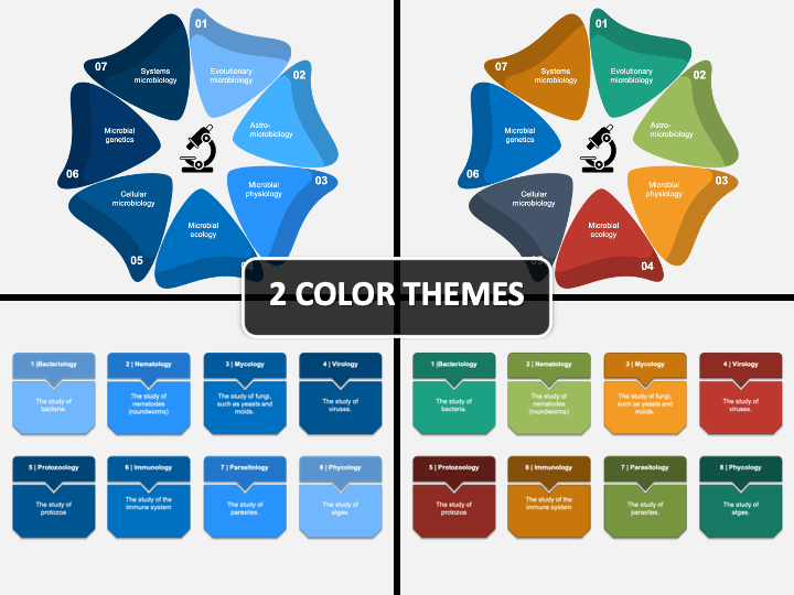 Detail Microbiology Ppt Template Nomer 27