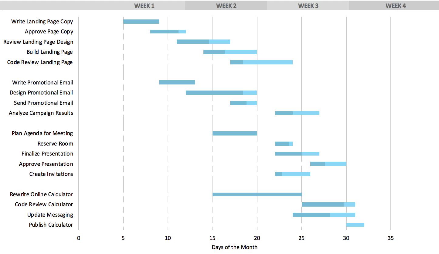 Detail Microsoft Excel Gantt Chart Template Nomer 20