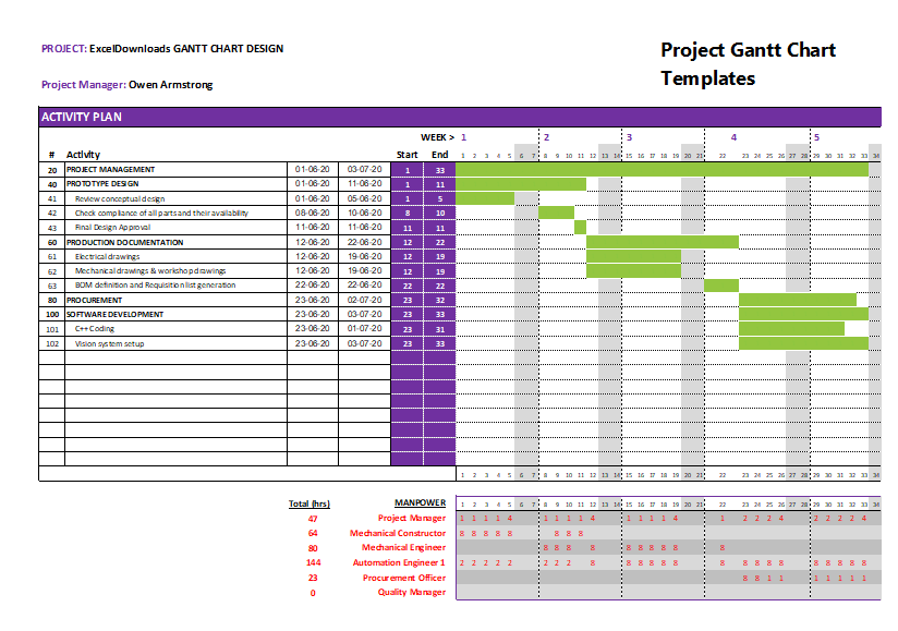 Detail Microsoft Excel Gantt Chart Template Nomer 23