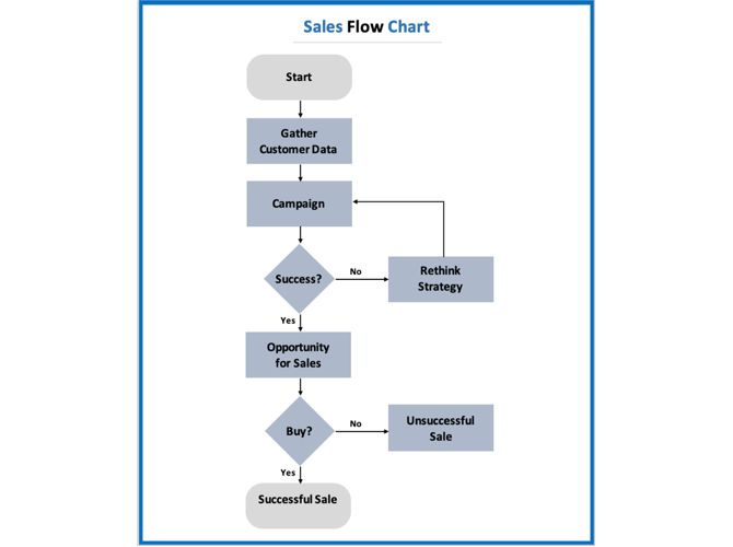 Detail Microsoft Workflow Template Nomer 19
