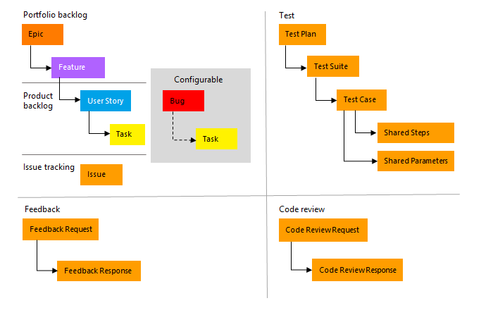 Detail Microsoft Workflow Template Nomer 32