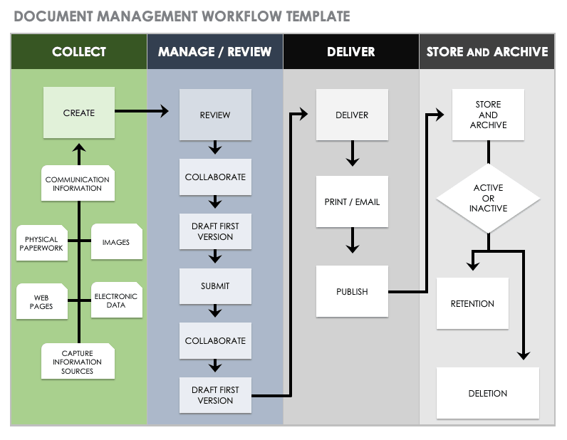Detail Microsoft Workflow Template Nomer 7