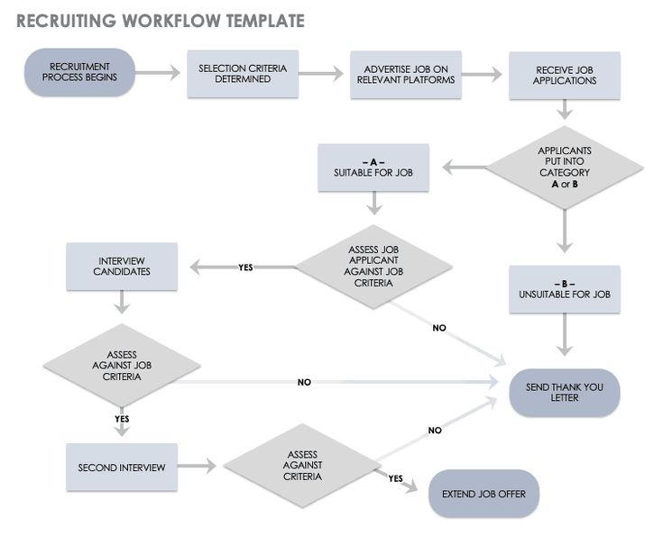 Detail Microsoft Workflow Template Nomer 10