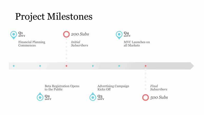 Detail Milestone Template Ppt Nomer 3