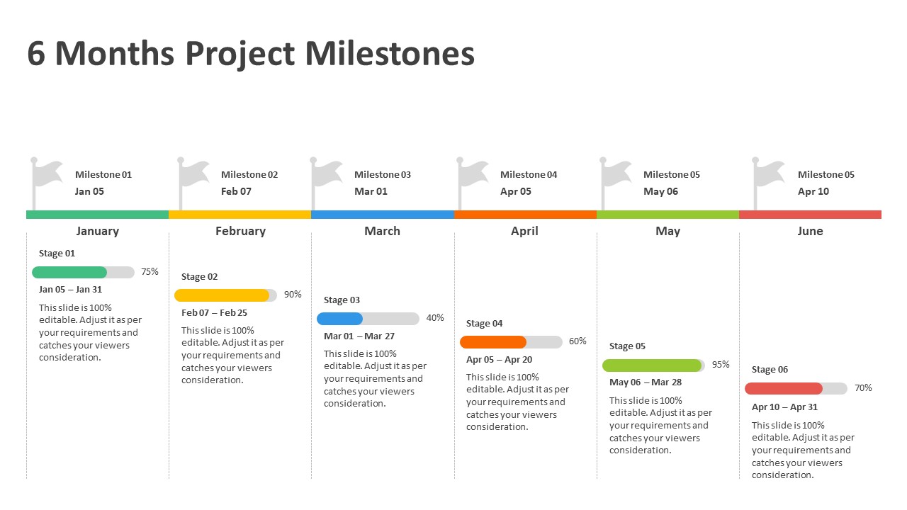 Detail Milestone Template Ppt Nomer 36