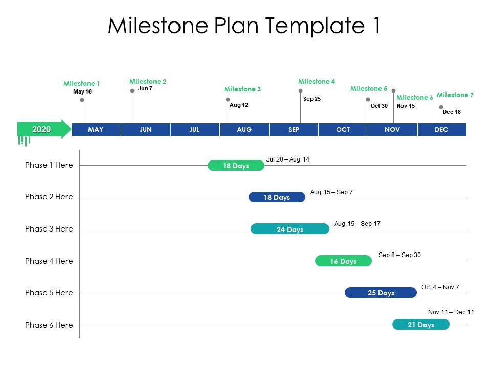 Detail Milestone Template Ppt Nomer 53