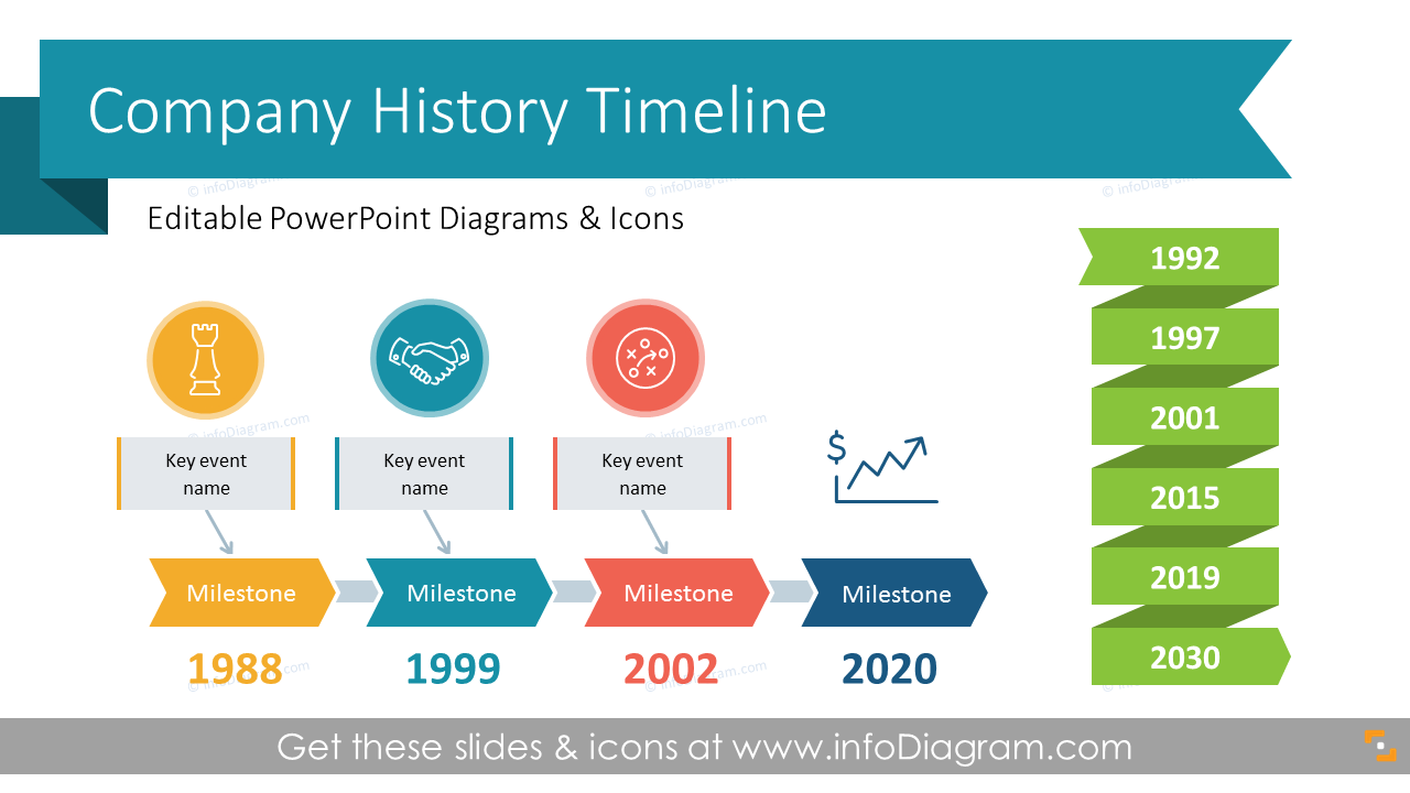 Detail Milestone Template Ppt Nomer 55