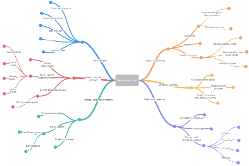 Detail Mind Map Ppt Template Nomer 16