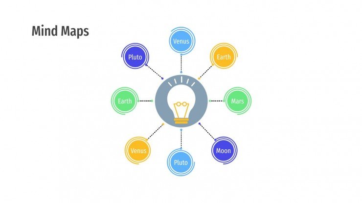 Detail Mind Map Presentation Template Nomer 17