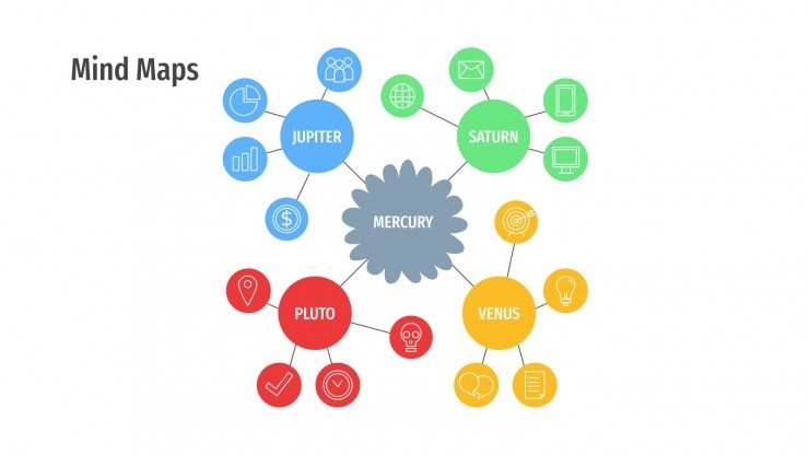 Detail Mind Map Presentation Template Nomer 28