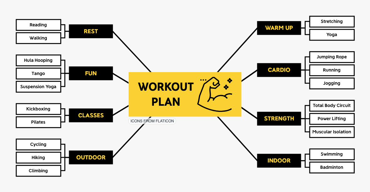 Detail Mind Map Presentation Template Nomer 35