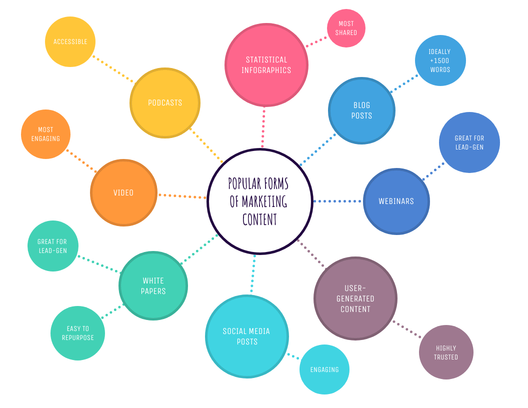 Detail Mind Map Presentation Template Nomer 50
