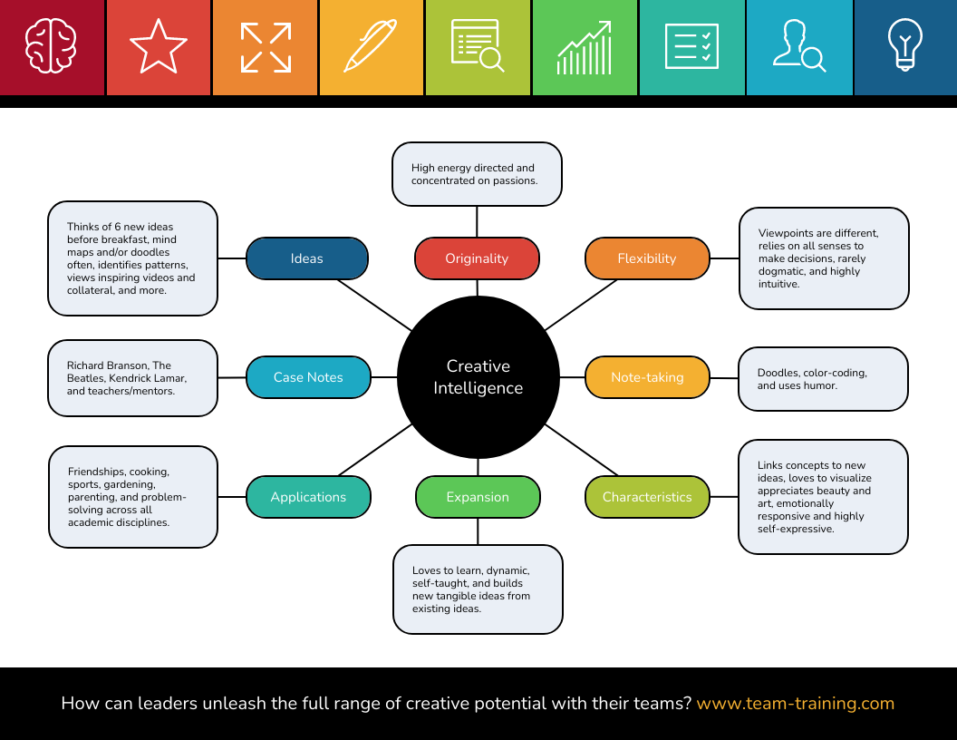 Mind Map Template - KibrisPDR