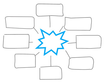 Detail Mind Map Template Nomer 17