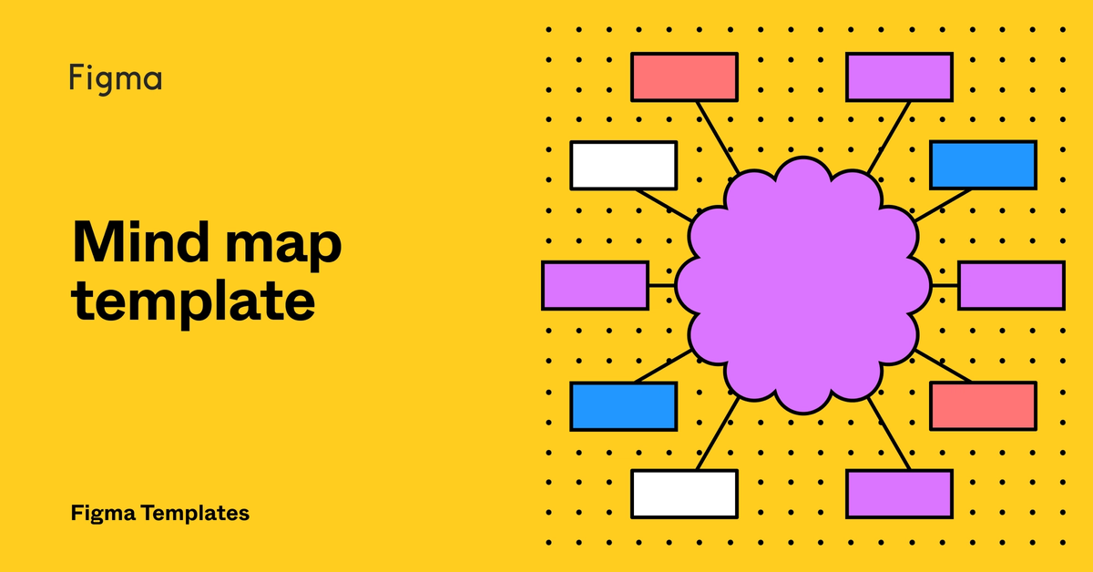 Detail Mind Map Template Nomer 18