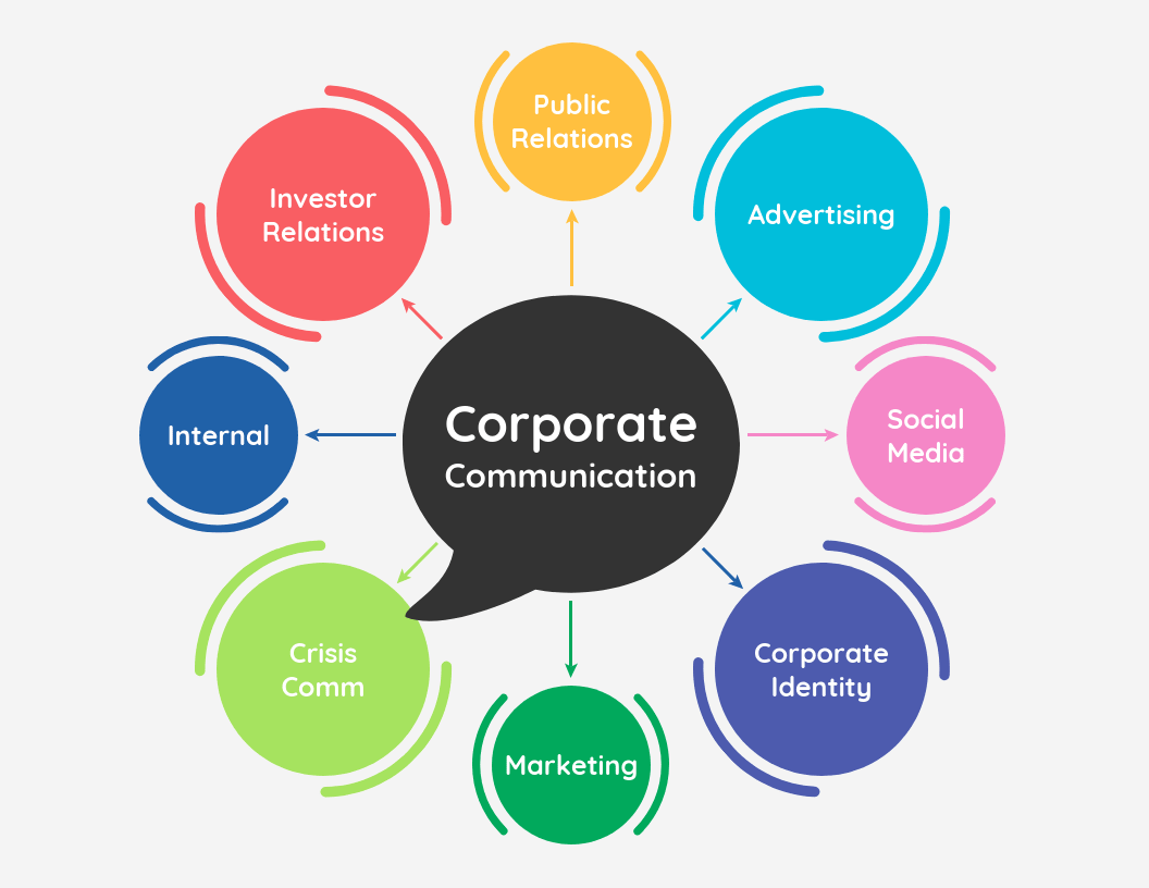 Detail Mind Map Template Nomer 19