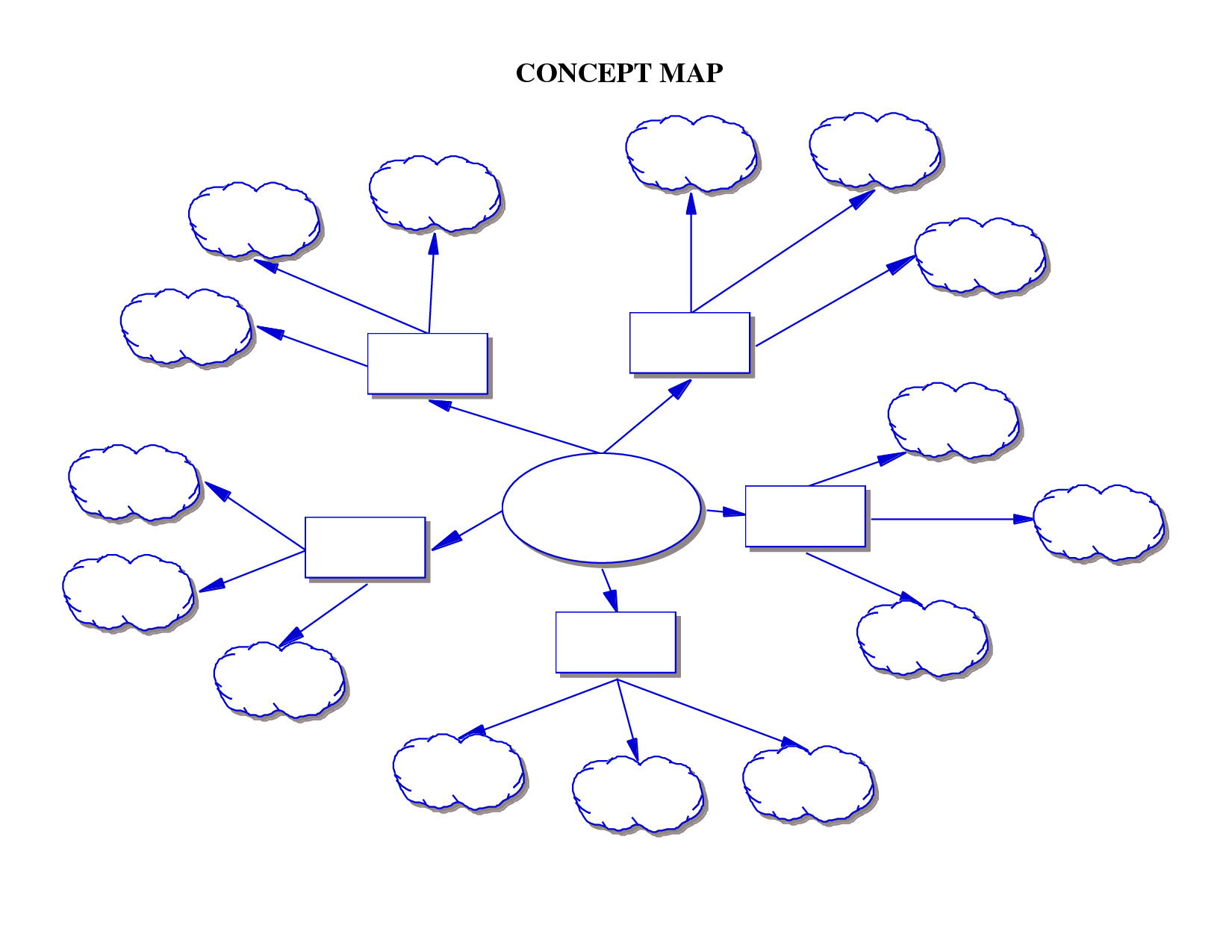 Detail Mind Map Template Nomer 23