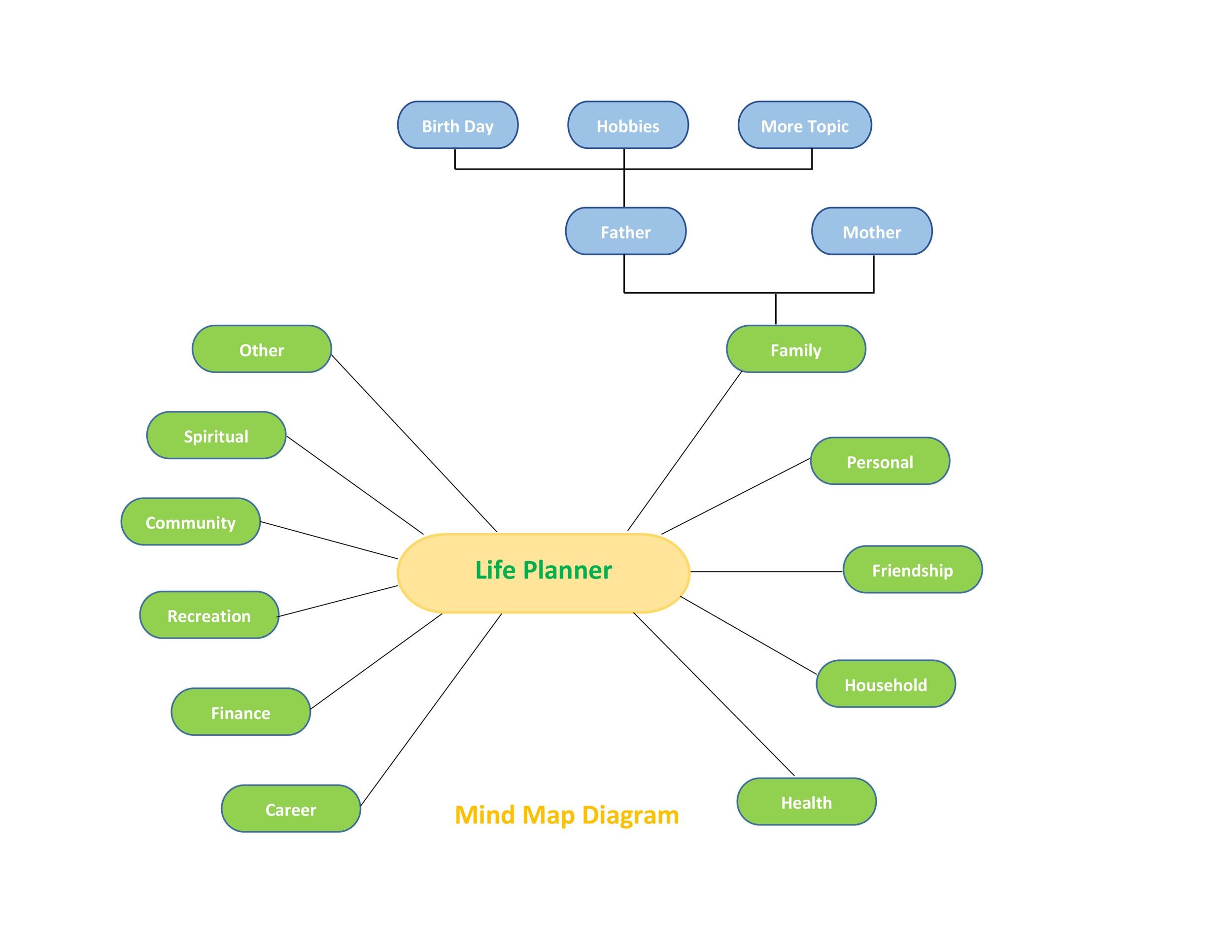 Detail Mind Map Template Nomer 24