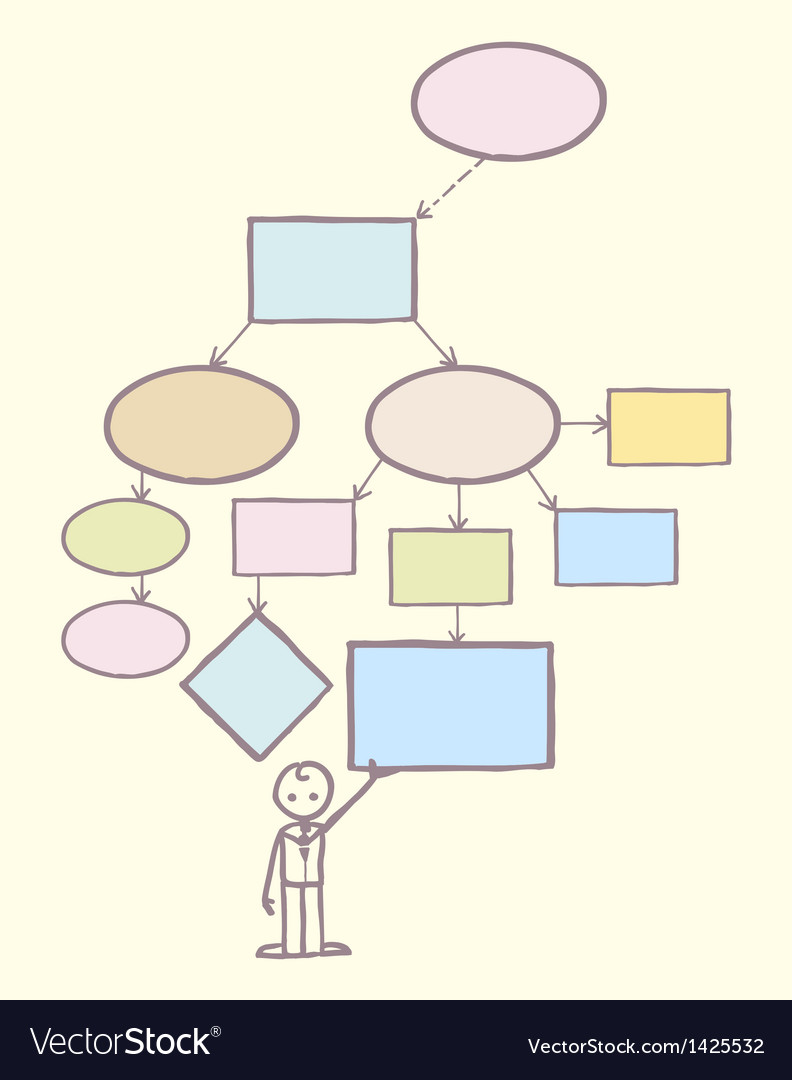 Detail Mind Map Template Nomer 25
