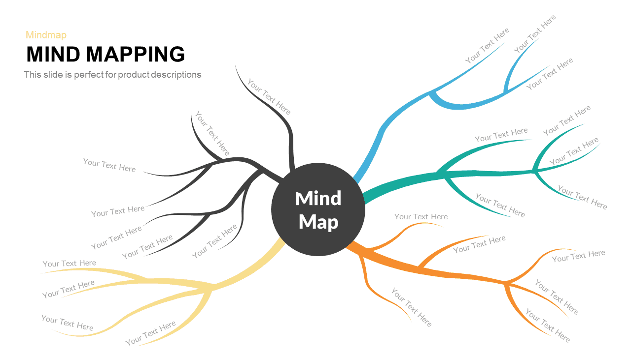 Detail Mind Map Template Nomer 26