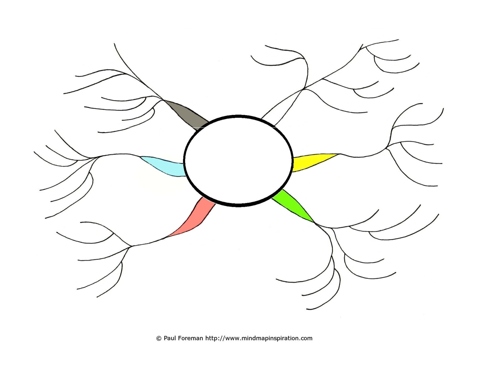 Detail Mind Map Template Nomer 27