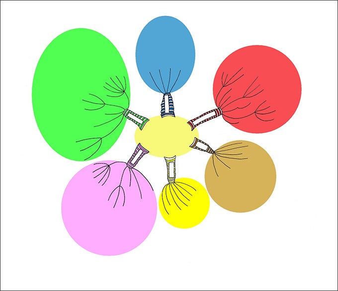 Detail Mind Map Template Nomer 31
