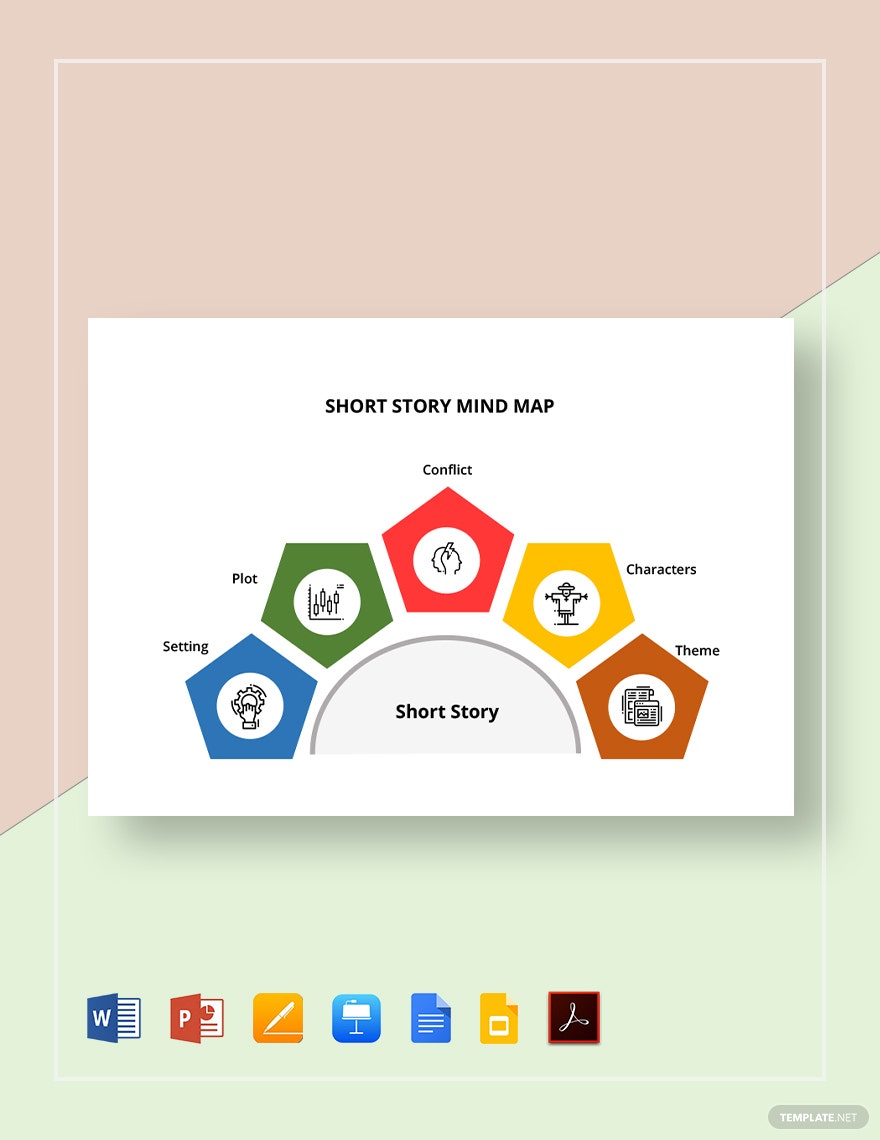 Detail Mind Map Template Nomer 38