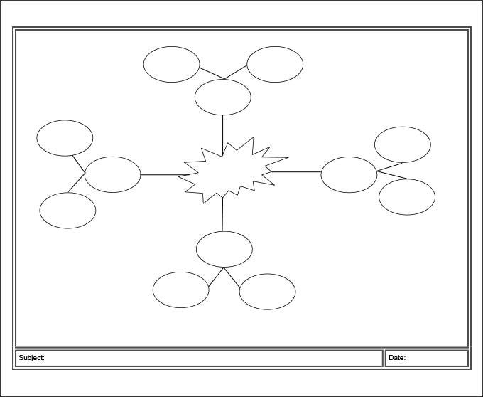 Detail Mind Map Template Nomer 51