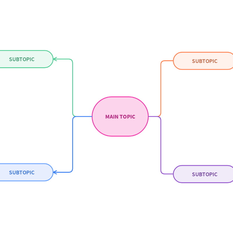 Detail Mind Map Template Nomer 54