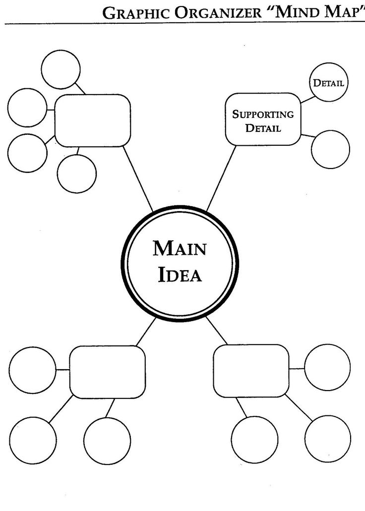 Detail Mind Map Template For Students Nomer 13