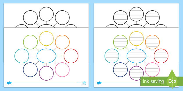 Detail Mind Map Template For Students Nomer 19