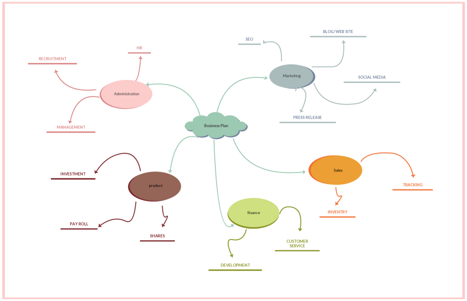 Detail Mind Map Template For Students Nomer 23