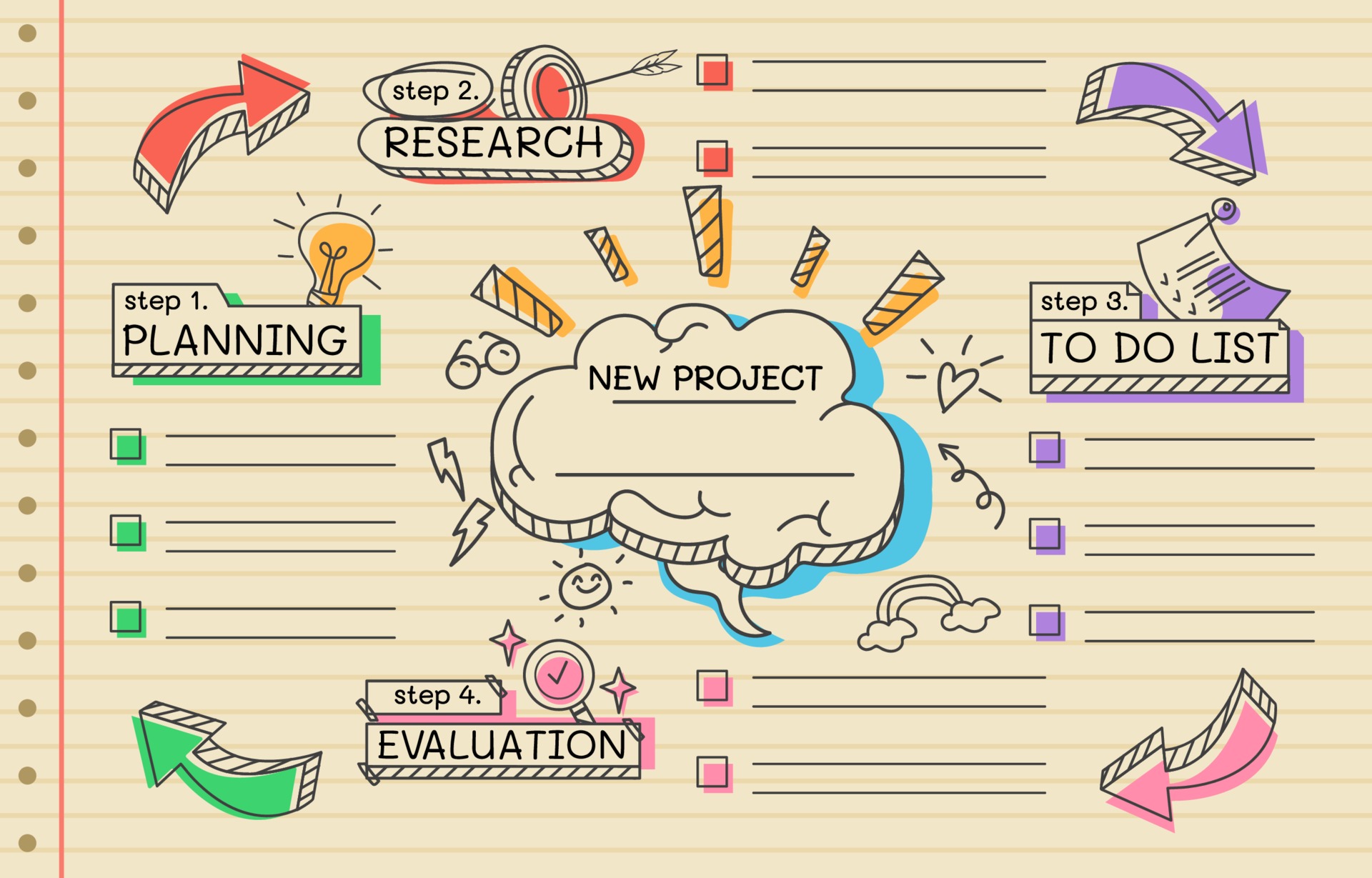 Detail Mind Map Template For Students Nomer 25